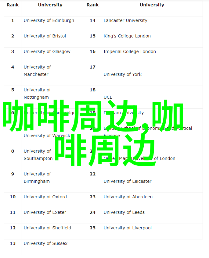 在家怎么烘焙咖啡豆